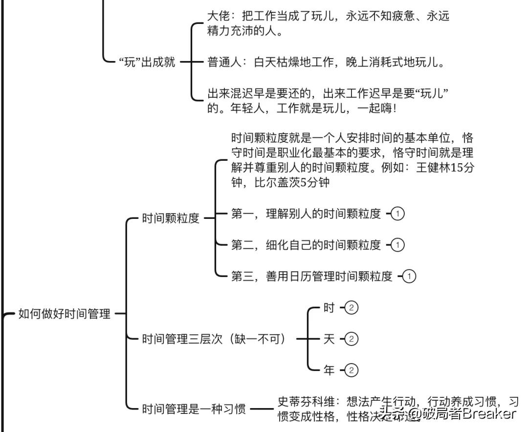 《底层逻辑》：思考问题的底层逻辑（附思维导图）