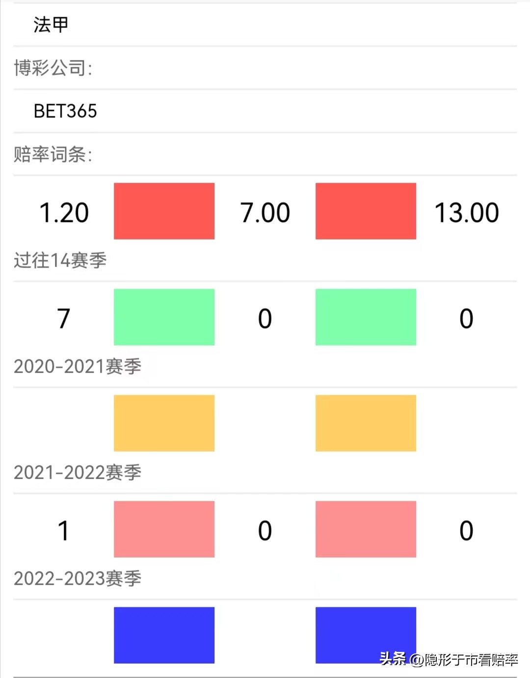 3场英超、1(22100期胜负彩 英超 英冠 意甲 法甲组合难度不大 中奖机会来了)