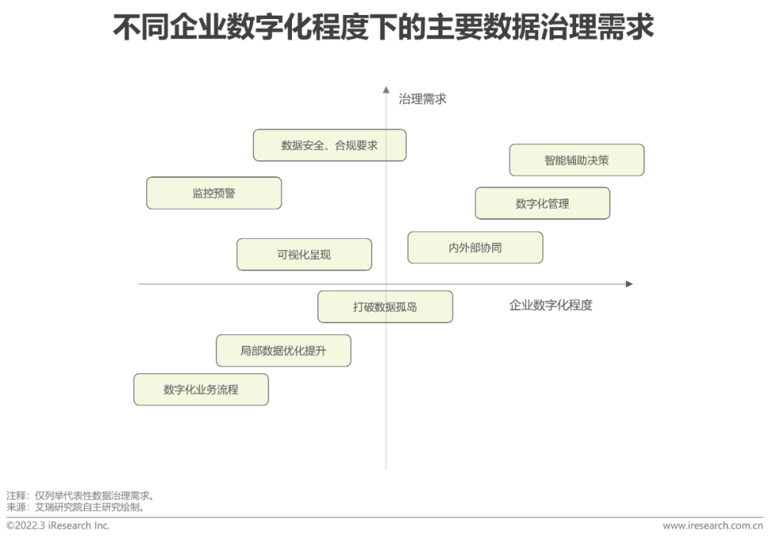 2022年中国面向人工智能的数据治理行业研究报告