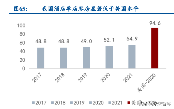 酒店行业深度研究报告：怎么看酒店业的投资机会和行情演绎？