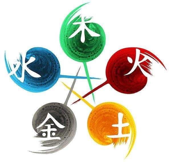 五行相生相克:金克木,木克土,土克水,水克火,火克金金生水,水生木,木