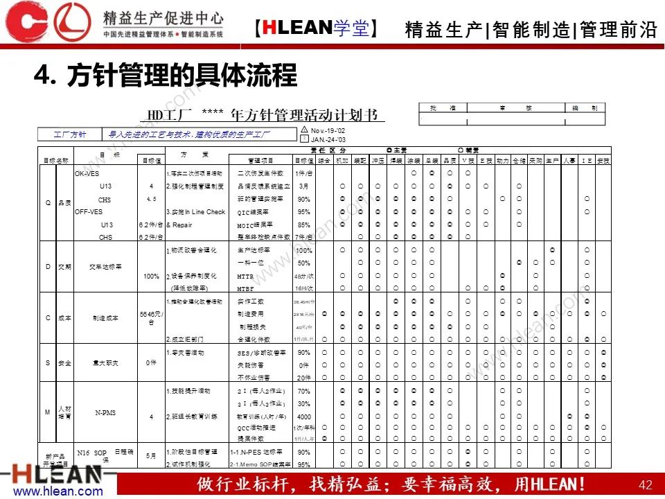 「精益學堂」詳解方針管理