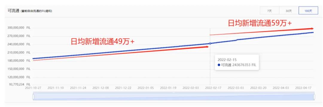 为什么说创业唯“坚”，因为艰辛所以坚持。Filecoin的诞生与发展