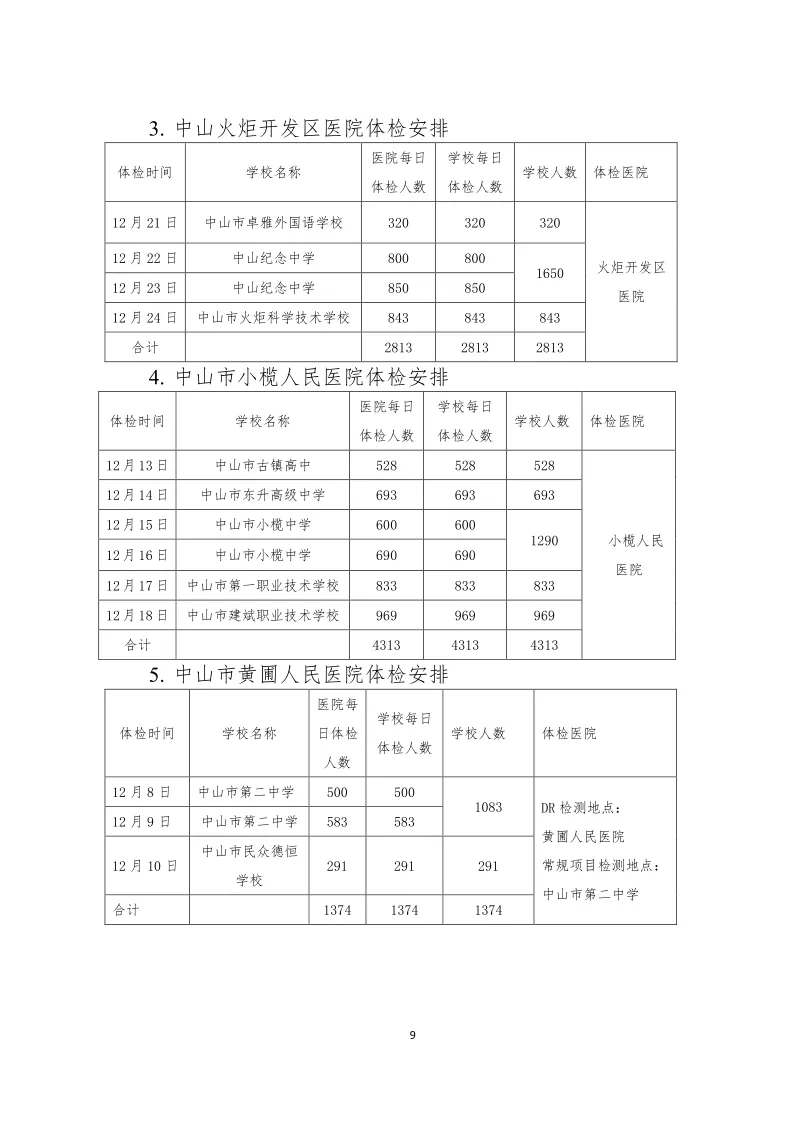 高考体检即将结束!大学专业身体限制条件曝光!智齿都有影响?