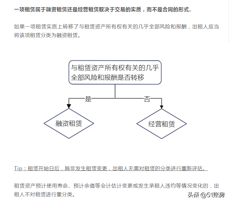 会计实务 | 一文读懂出租人对经营租赁的会计处理（八）