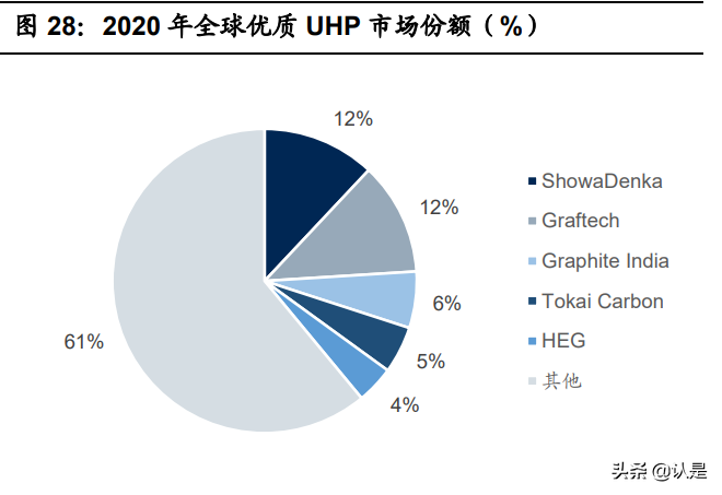 石墨电极龙头方大炭素研究报告：多维度打开成长空间