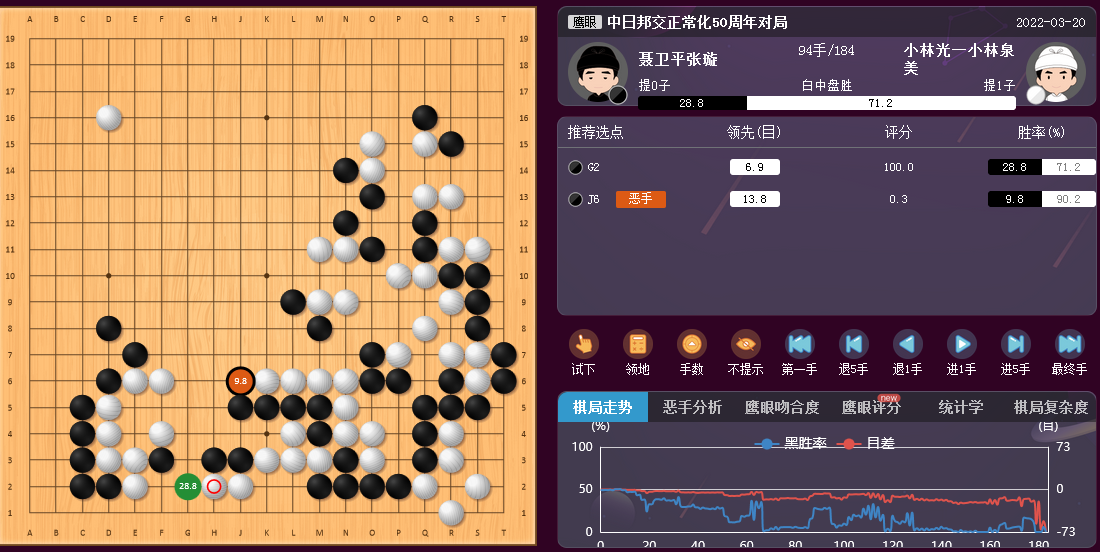 围棋世界杯东京赛(聂卫平张璇混双惨遭屠龙 不敌小林光一父女)