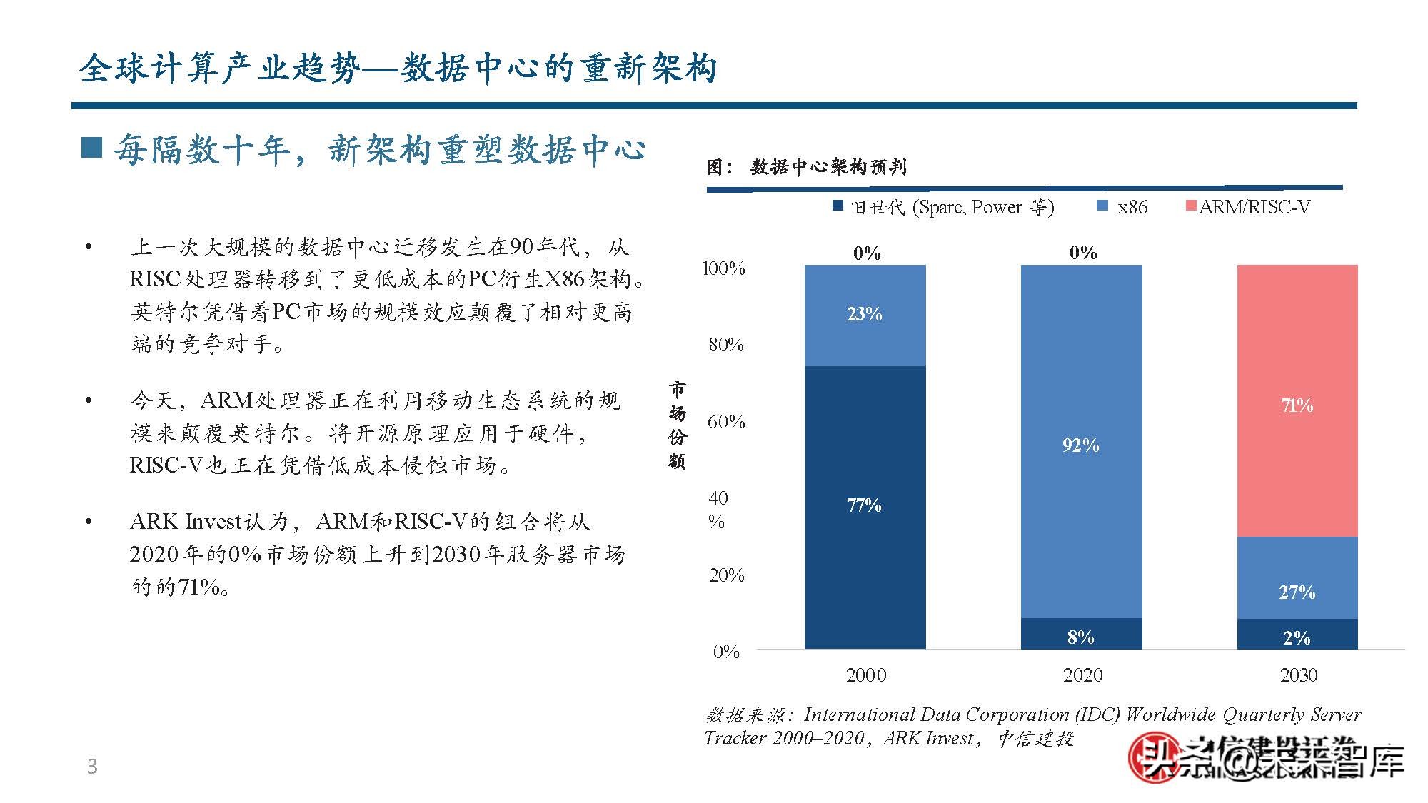 数据库行业分析：从全球IT产业趋势到国产数据库发展之路