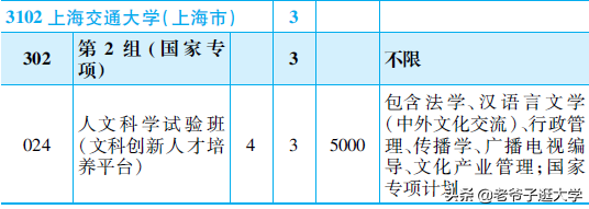 新高考100所热门高校2021年报录实况回顾·上海交通大学