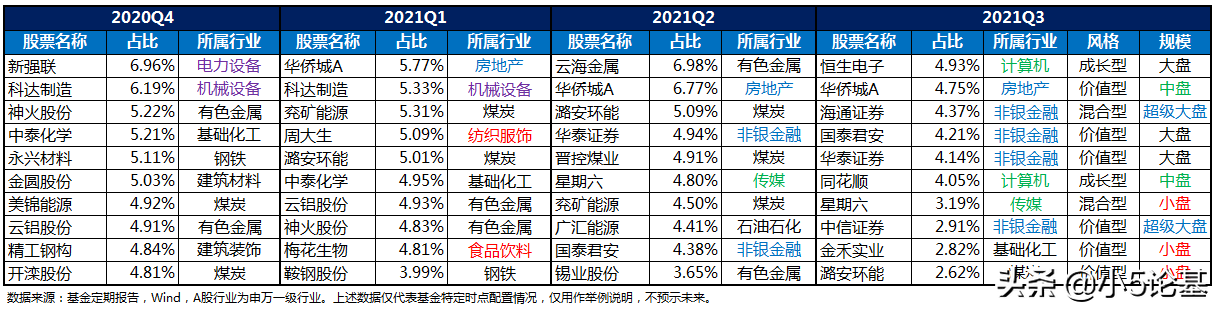 “画线基金”广发多因子是如何炼成的？