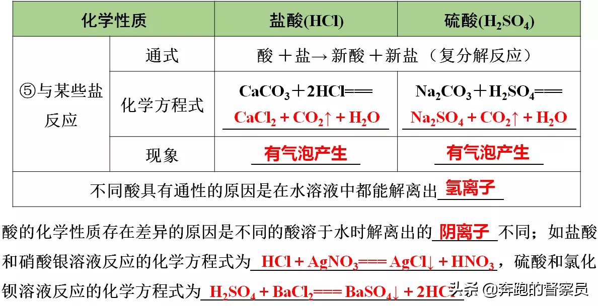 初中化学｜第十单元五大考点知识点归纳与总结，预习或复习必备