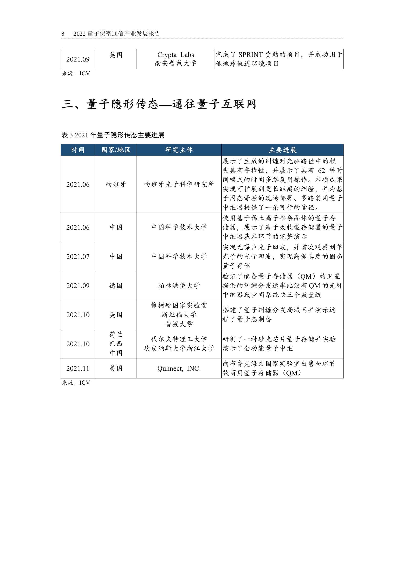 2022全球量子通信产业发展报告