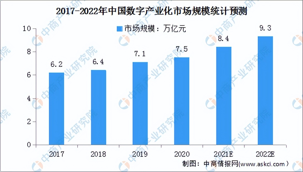 「碳中和专题」数字技术赋能多领域减碳 数字经济行业发展前景分析