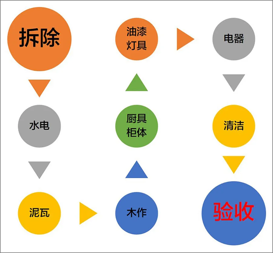 30年老师傅首次曝光，装修验收这样做，才能远离坑