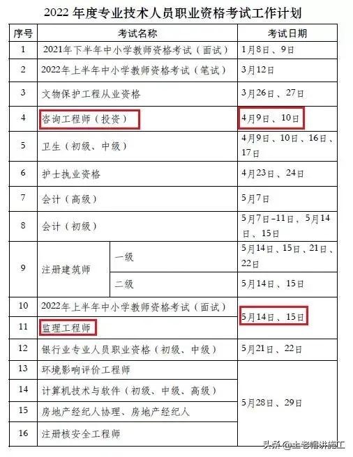 2022年度专业技术人员职业资格考试计划