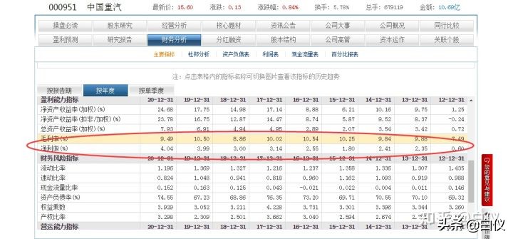 如何从基本面的角度详细去分析一个股票---交易那些事儿