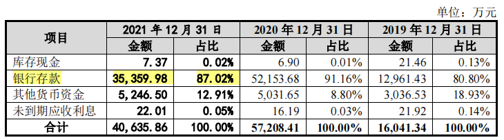 儒竞科技毛利率低于同行均值，供销双集中，新增产能或难消化