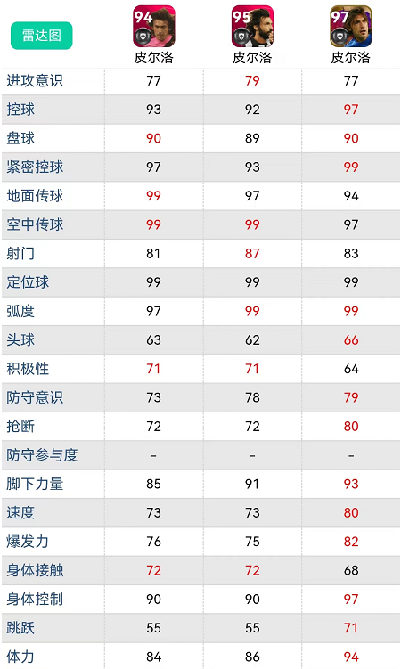 实况足球奥亚尔萨瓦尔值得培养吗（实况足球｜新增小神兽卡数据解析，新一轮精选解析哪个更强悍？）