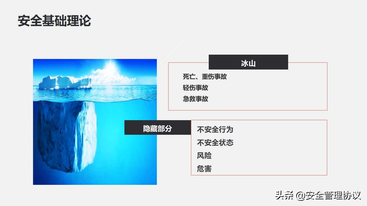 公司级安全教育培训（110页）