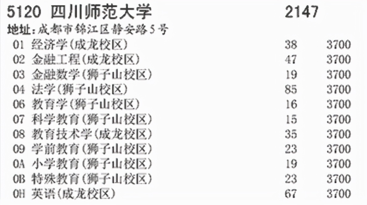 师范类专业详解（上）
