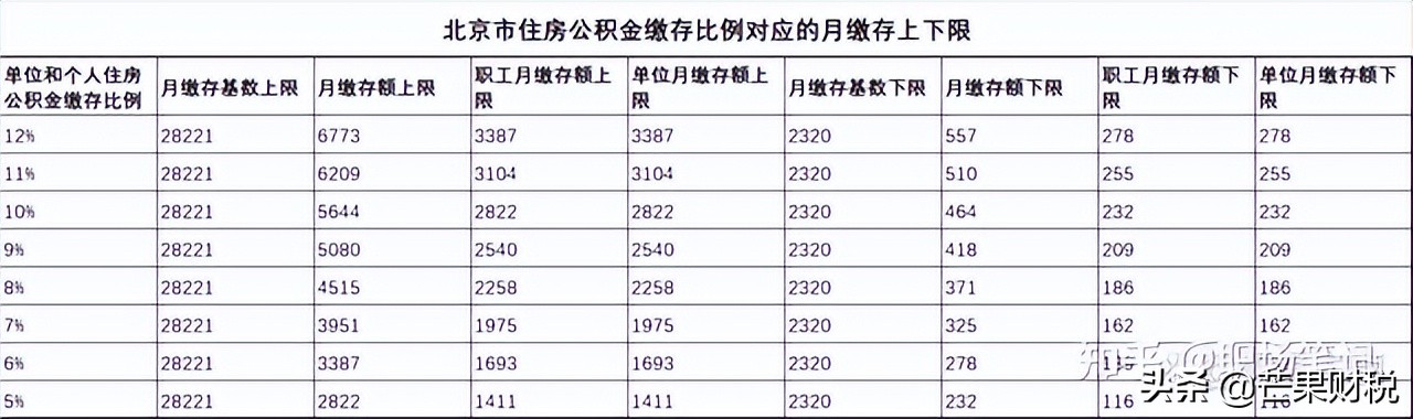 什么是公积金（住房公积金到底有什么用）