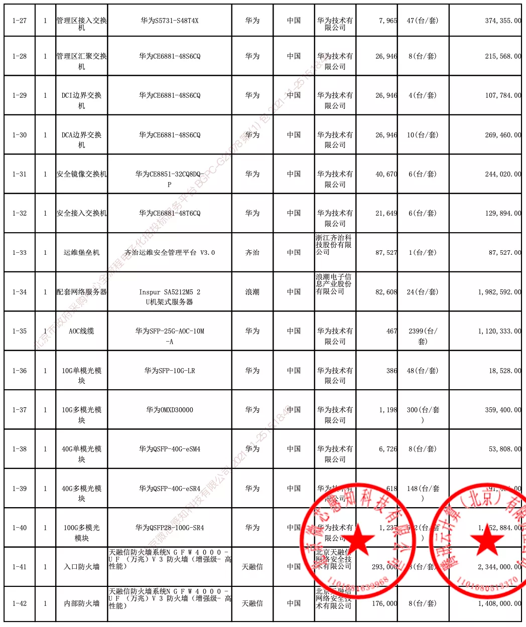 2.38 亿元、北京区块链先进算力实验平台：微芯、腾讯云中标