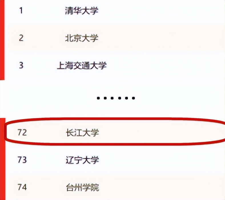 又一大学排名出炉！长江大学位居第72名，今年全国招生8461人