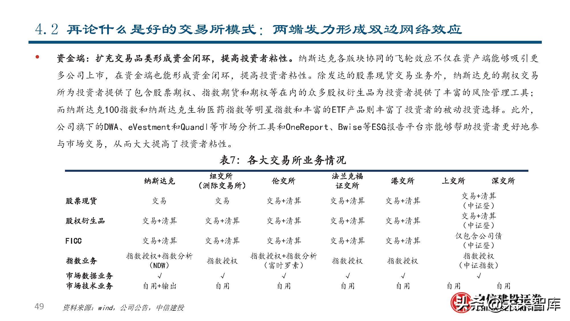 纳斯达克公司研究：世界领先的交易所集团和市场技术提供商