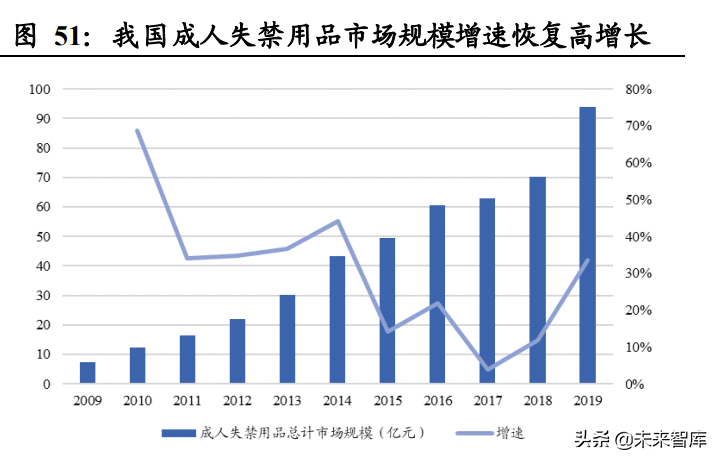 日本养老产业与适老用品复盘专题报告：适老产业助力乐享银发生活