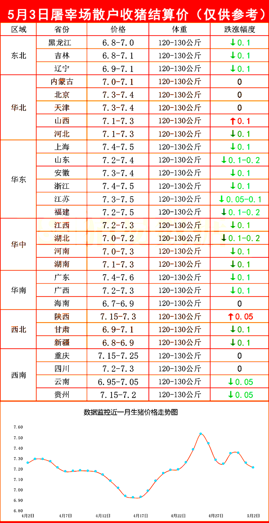 今日猪价5月3日（今日最新猪价）