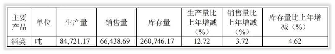 年度简报｜贵州茅台2021年的变化是什么？