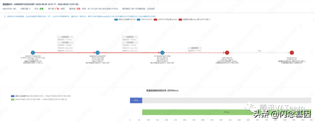 qq直播在哪里看直播（QQ直播观看端播放体验优化）