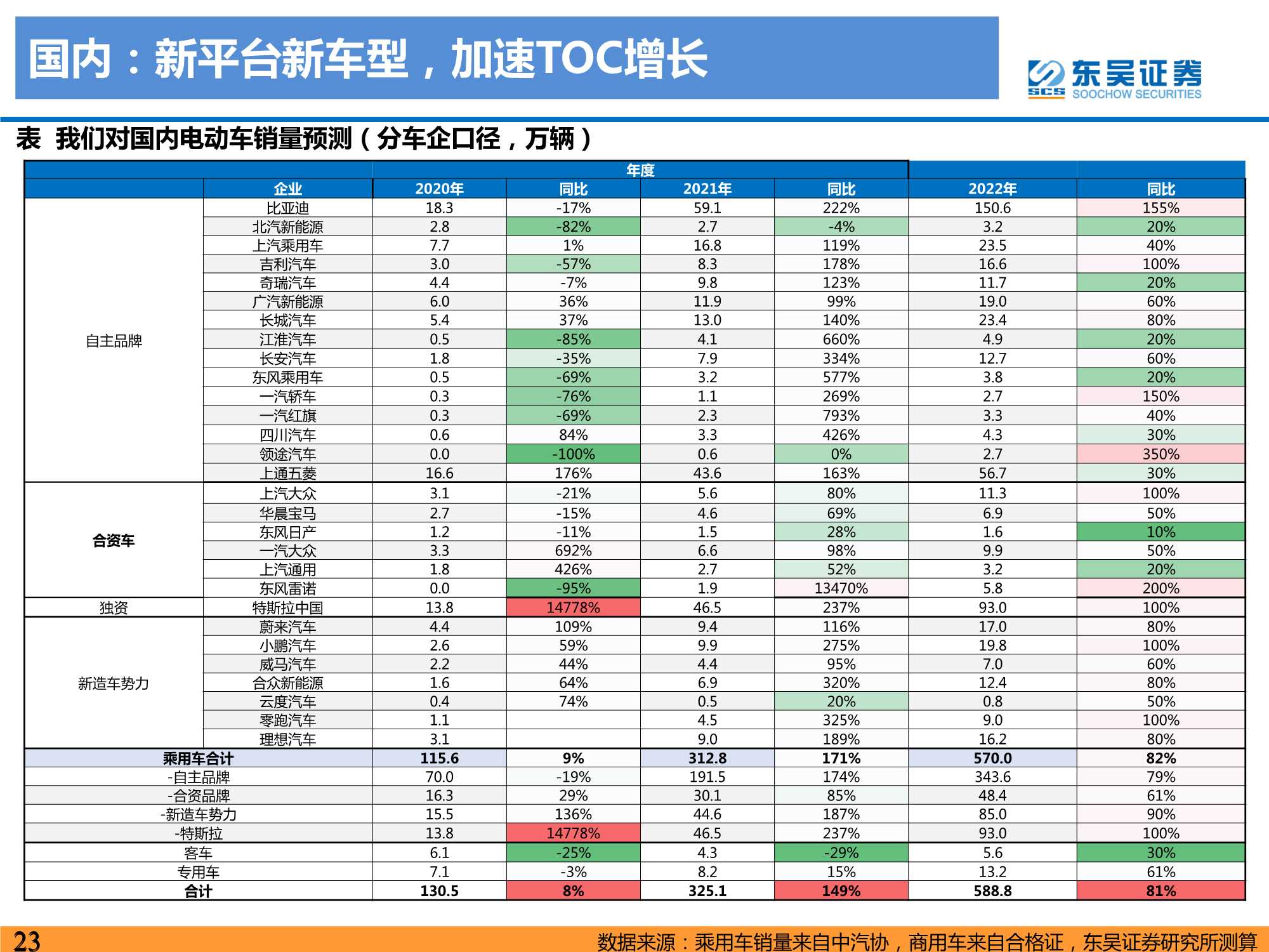 2021年电动车行业数据总结：电动化趋势明确，国内锂电龙头崛起