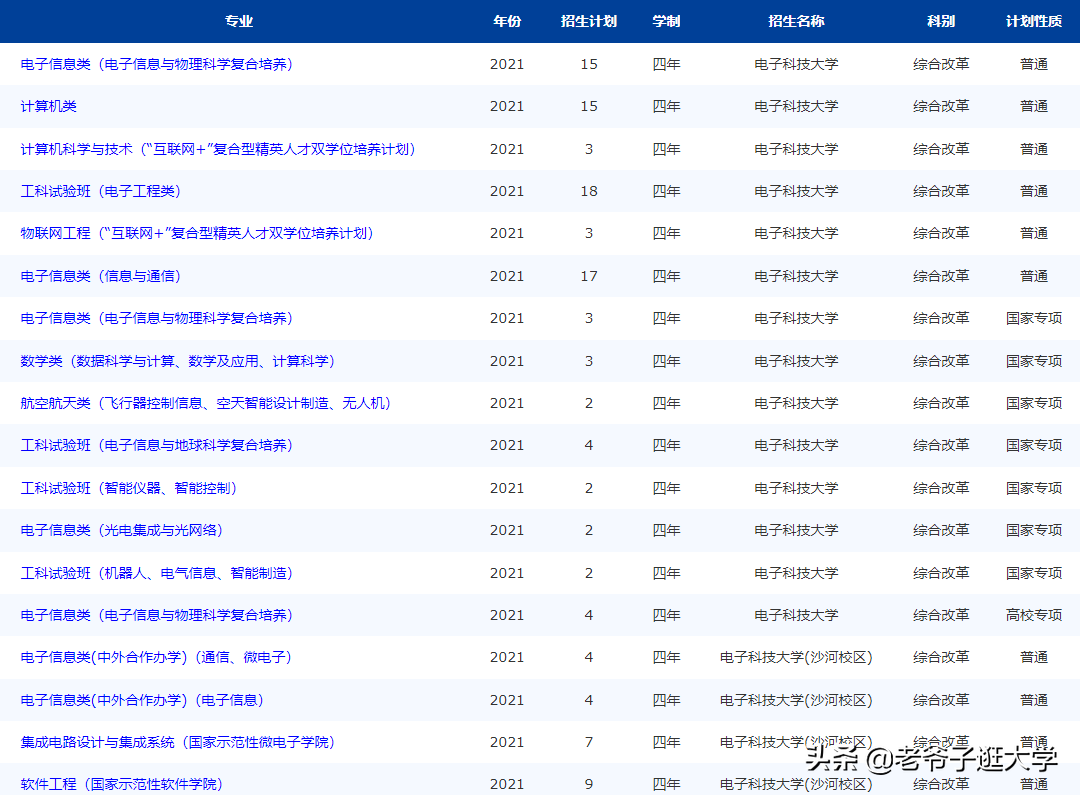 湖南电子科技大学（新高考100所热门高校2021年报录实况回顾）