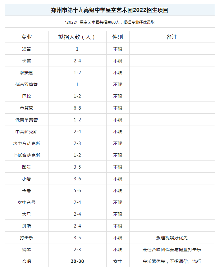 报考必备！2022年郑州市高中招生简章汇总