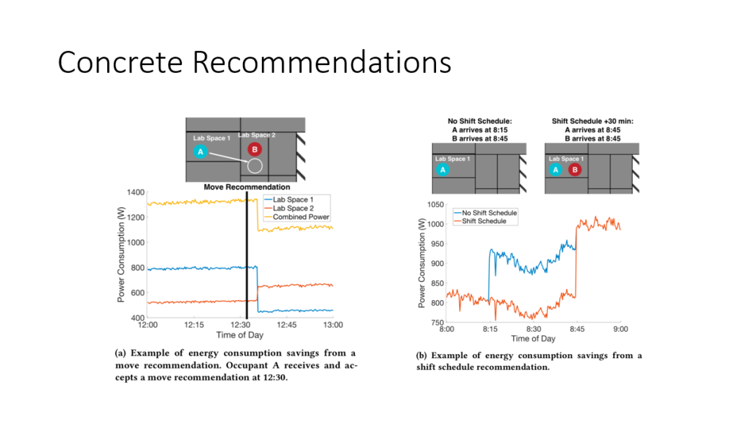 AIR学术｜哥大副教授姜小凡：“民有、民治、民享”的智能系统