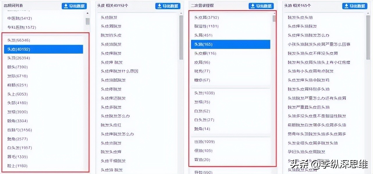 小红书这套引流技巧，全网适用搜索霸屏效果