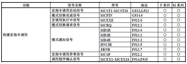 篮球中fg是什么意思(FANUC（发那科）PMC（PLC）基础介绍13：F地址与G地址)