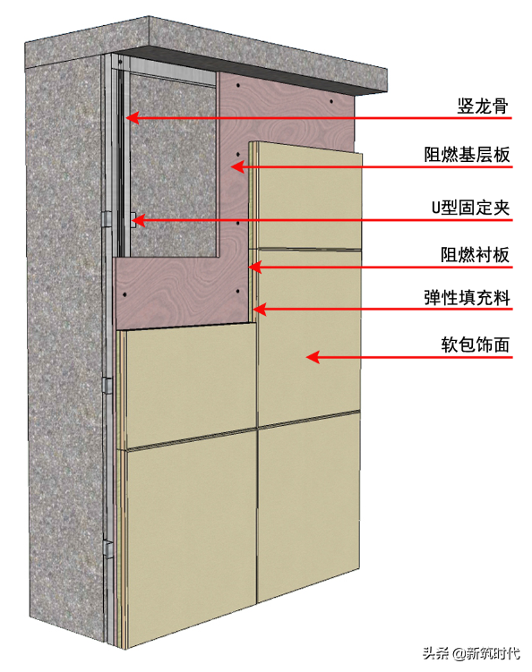 30个值得借鉴的大型装饰企业施工工艺样板标准节点