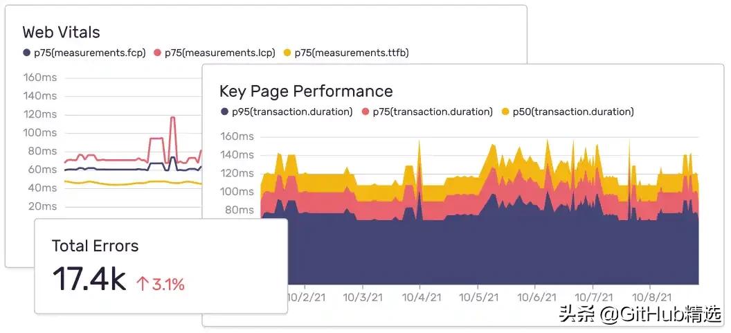 Sentry 一个错误跟踪和性能监控平台
