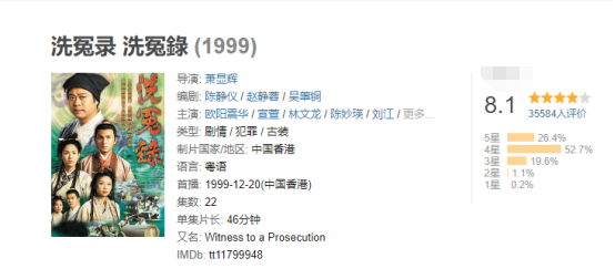六部必刷的古早TVB侦探剧，最后一部居然被韩国“借鉴”？