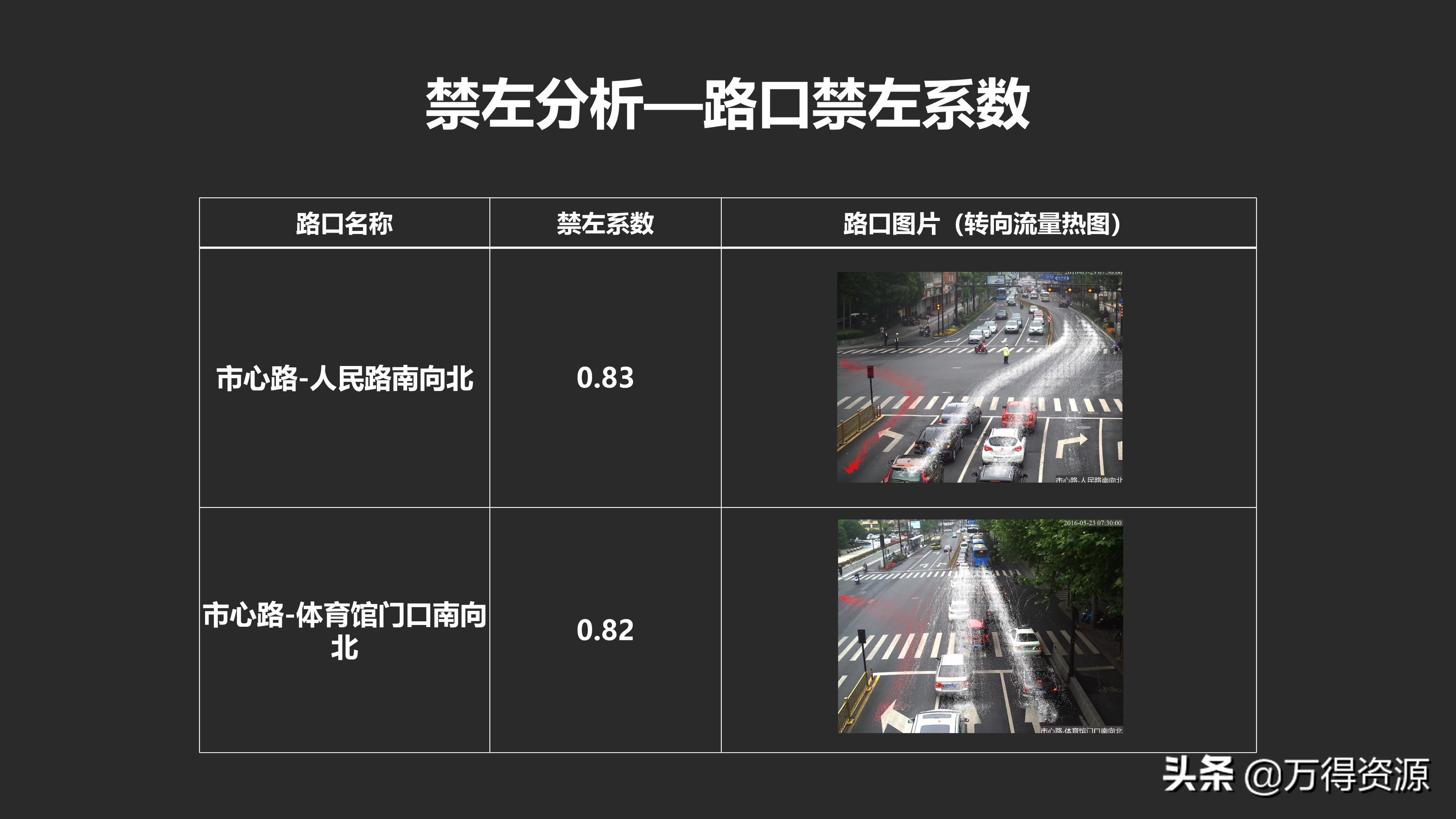 城市数据大脑项目（汇报方案）PPT