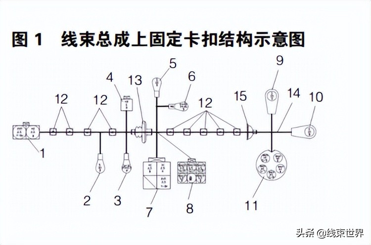 汽车线束装配工艺与生产过程检验技术研究