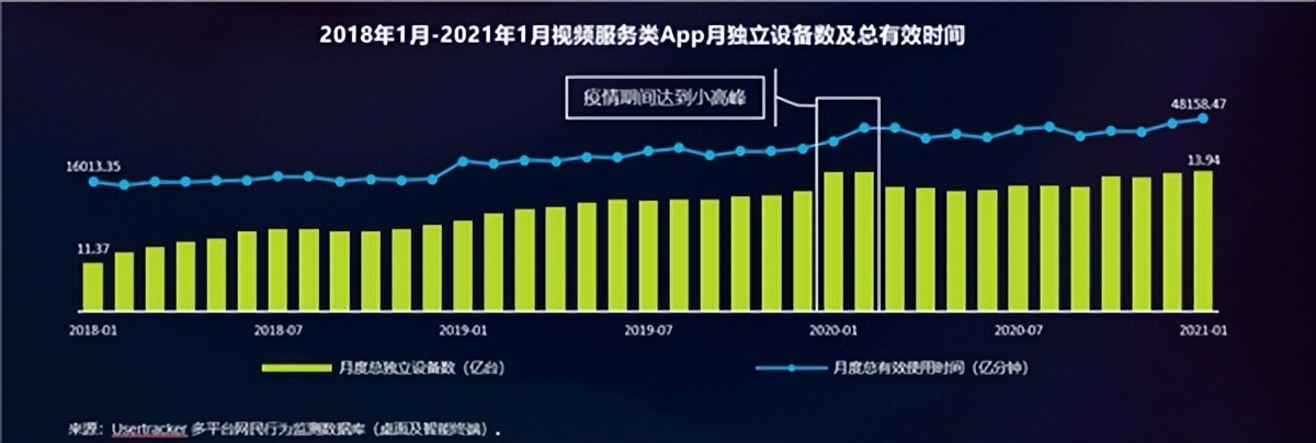 有想象的地方，就有视频云