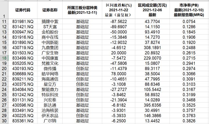 本周北交所和新三板重要數(shù)據(jù)和公告一覽（2021.12.6-12.10）
