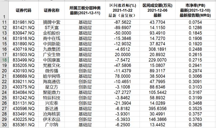 本周北交所和新三板重要数据和公告一览（2021.12.6-12.10）