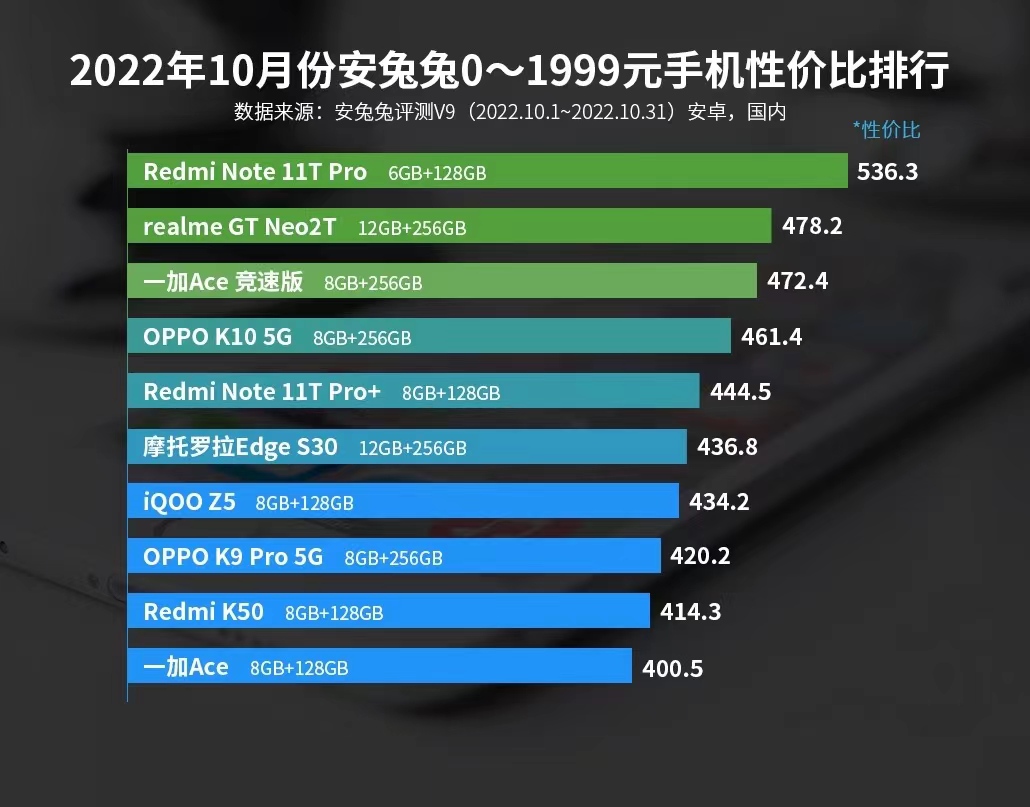 高像素手机排行榜2022（高像素手机排行榜2022年最新）-第7张图片-科灵网