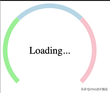 前端 - 自己實現好看的loading，其實也簡單