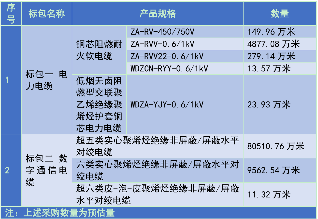 光通信之家·中标｜11家入围！50亿中国电信电缆产品集采项目开标