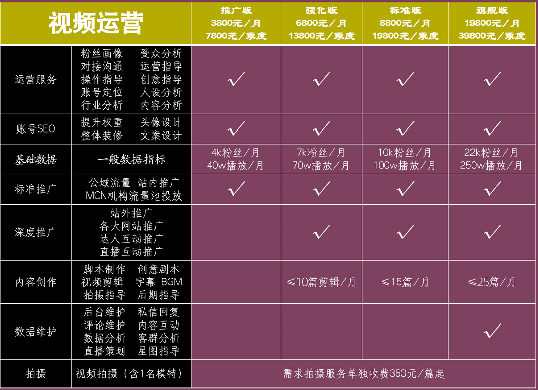 抖音代运营常见的6大套路，你知道几个？